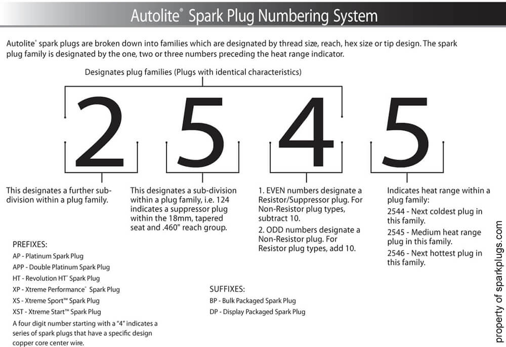 Autolite Spark Plug Numbering Chart