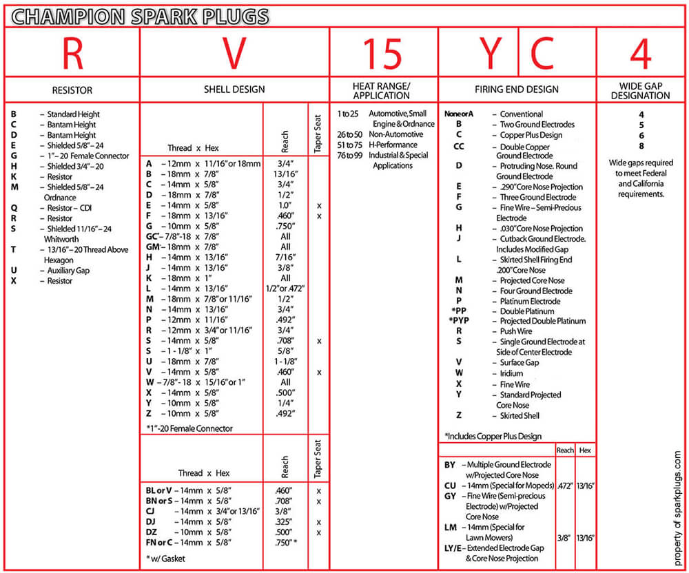 ngk spark plug gap size chart