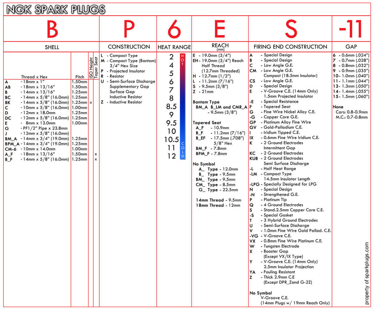 spark plug gap size chart