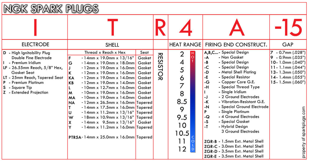 spark plug gap size chart