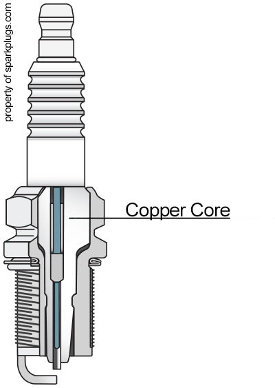 Copper Core Location on Spark Plug