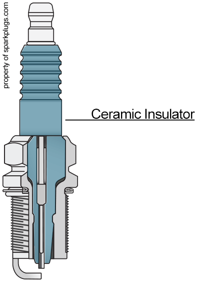Ceramic Insulator on a Spark Plug