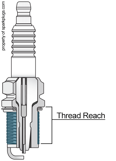 Reach Location on a Spark Plug