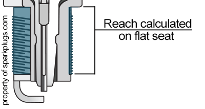 Reach Calculation on flat seat