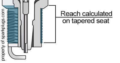 Reach calculation on tapered seat