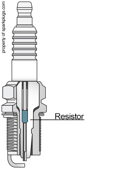 What is the function of the spring inside a spark plug - TractorByNet