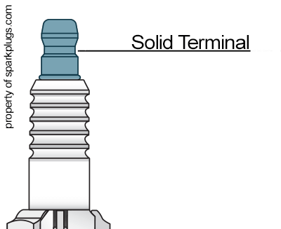  Spark Plug Anatomy