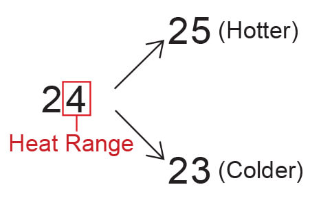 bosch spark plug heat range chart