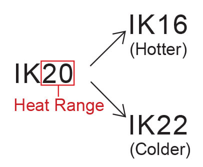 Denso Heat Range Example
