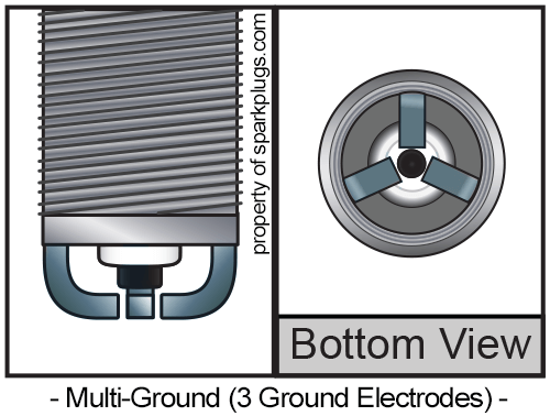 Multi Ground Spark Plug with 3 Ground Electrodes