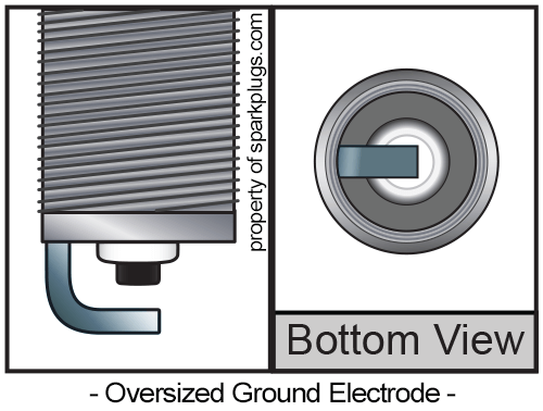 Oversized Ground Electrode