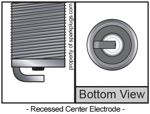 Recessed Center Electrode