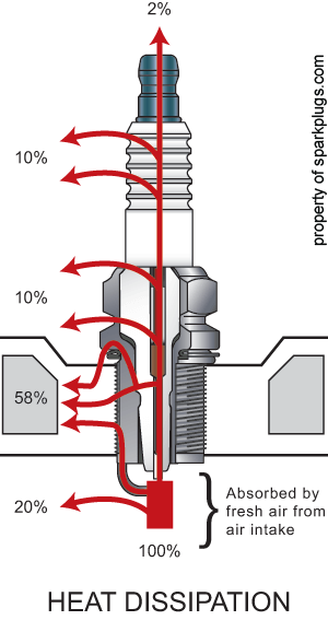 bosch spark plug heat range chart