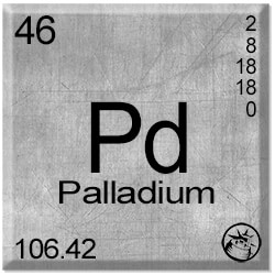 Palladium Element Properties