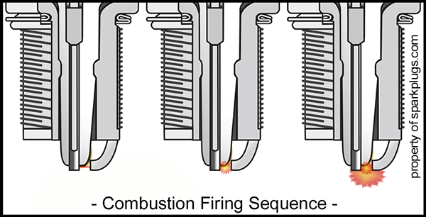 Semi Surface Discharge Sequence