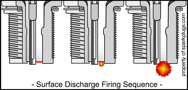 Surface Discharge Sequence