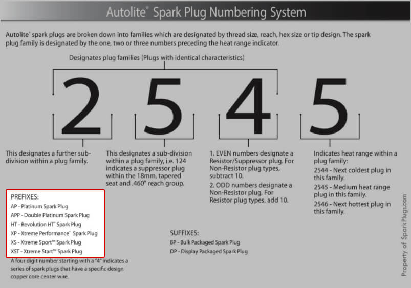 Autolite Numbering System Metal Designation