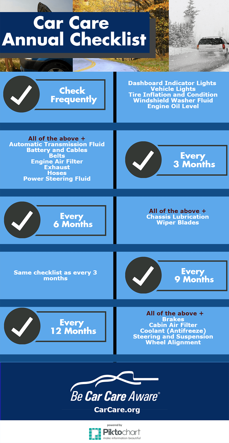 Car Care Checklist