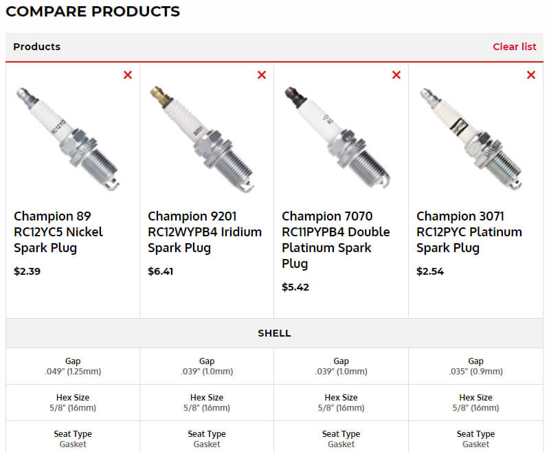 Champion Code Chart ChampionIndustrialPlugs.com: Finding and Comparing Champion Part ...