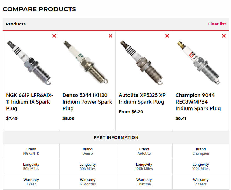 Compare Products Results Page