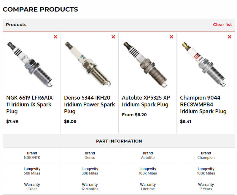 SparkPlugs Finding and Comparing Part Specifications