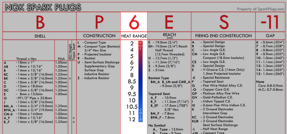 bosch spark plug heat range chart