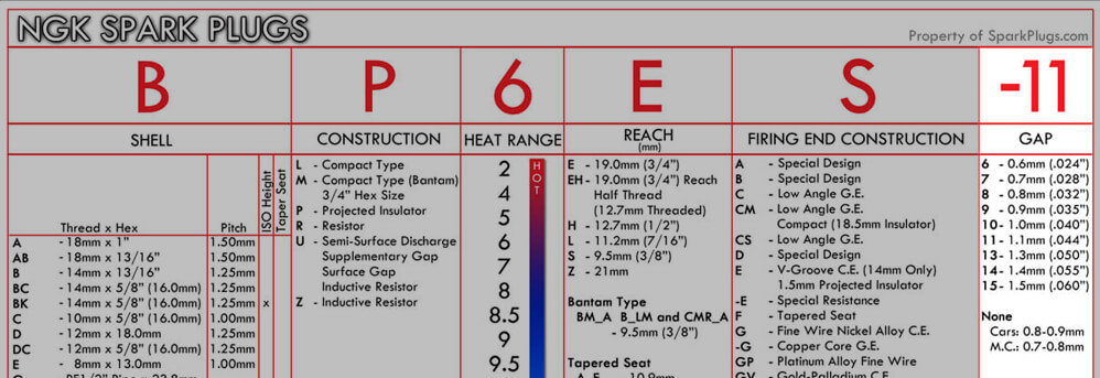 ngk spark plug finder