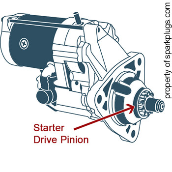 Starter Drive Pinion