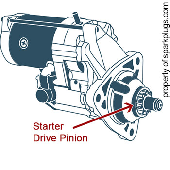  How Does a Starter Work?