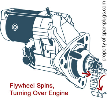 Flywheel Spins Turning Engine Over