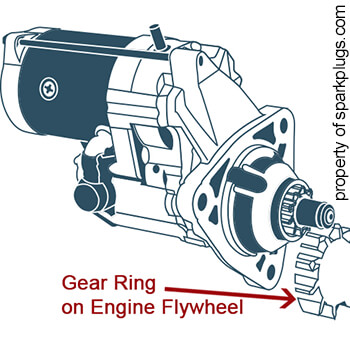 Starter Gear Ring on Engine Pinion