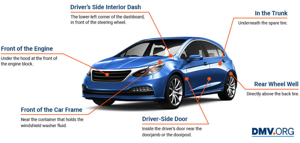 What Is a Vehicle Identification Number (VIN)?